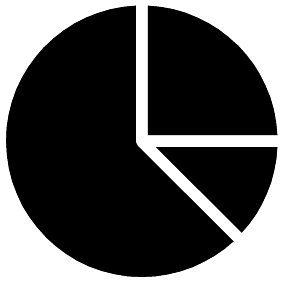 Tortendiagramm